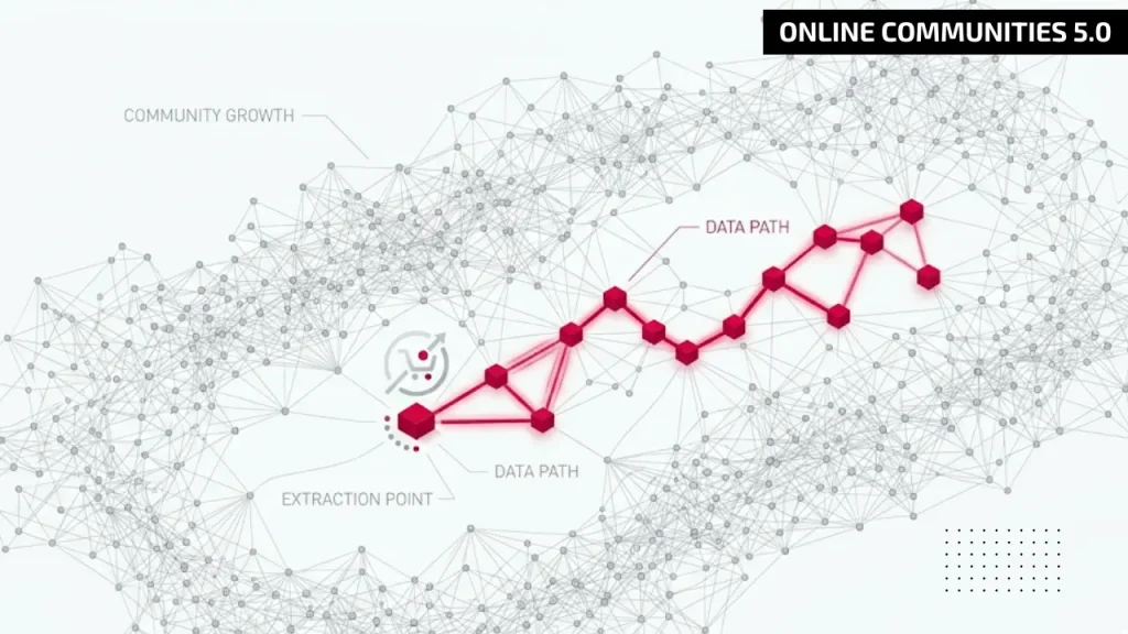online communities 5.0